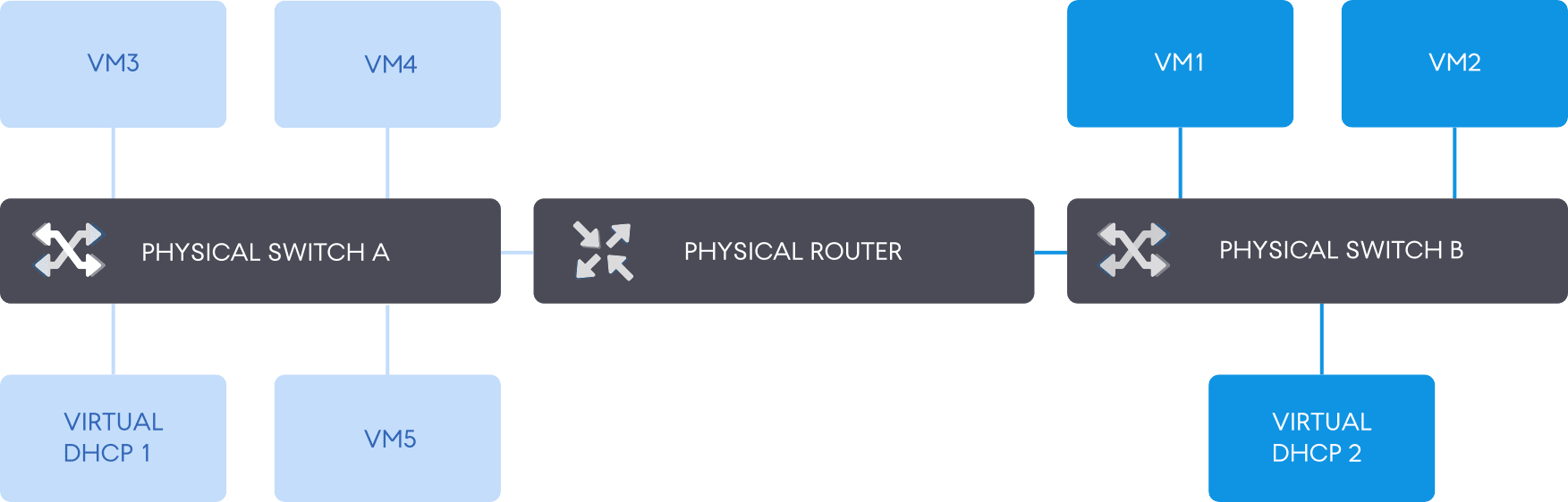 Arquitectura De Red De Procesamiento Acronis Cyber Infrastructure