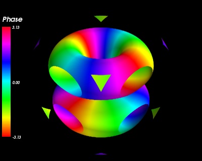 Atomic Orbital Example Mayavi 4 7 4 Documentation