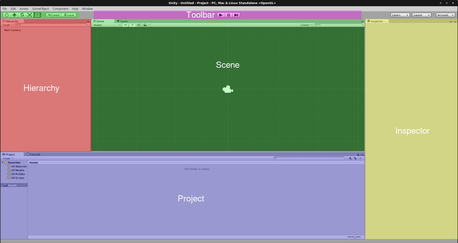 From Unity3d To Godot Engine Godot Engine 2 1 Documentation In English