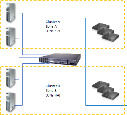 Deploying a two-node clustered file server | Microsoft Docs