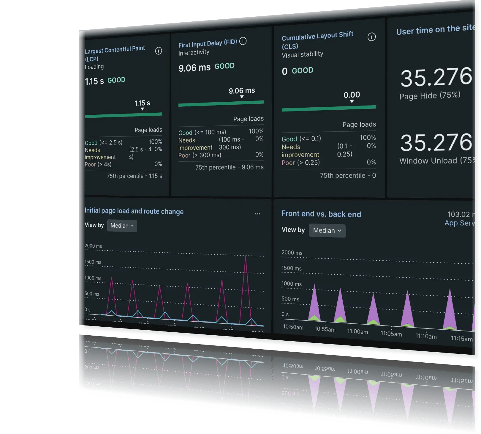 웹 성능을 효과적으로 모니터링하기 — Smashing Magazine