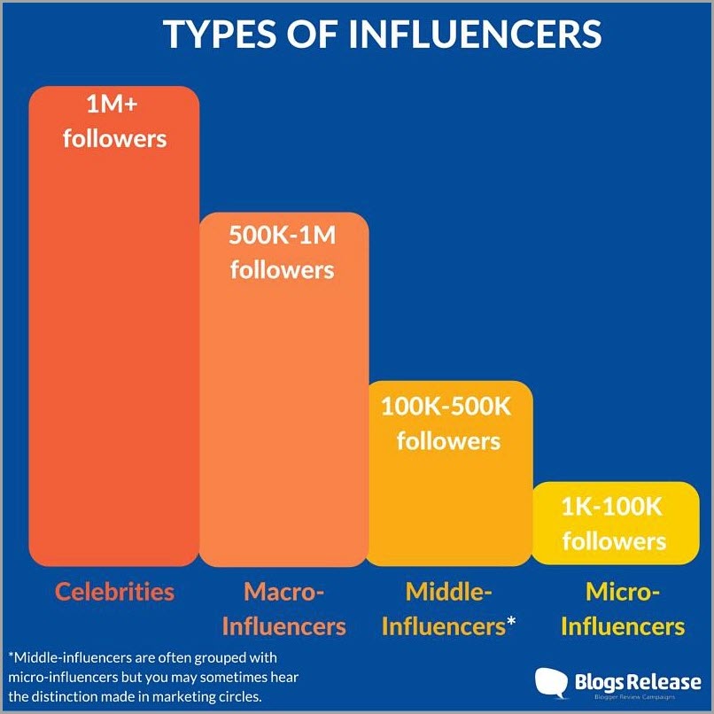  What are the popular micro-influencers? Explaining their characteristics and usage examples