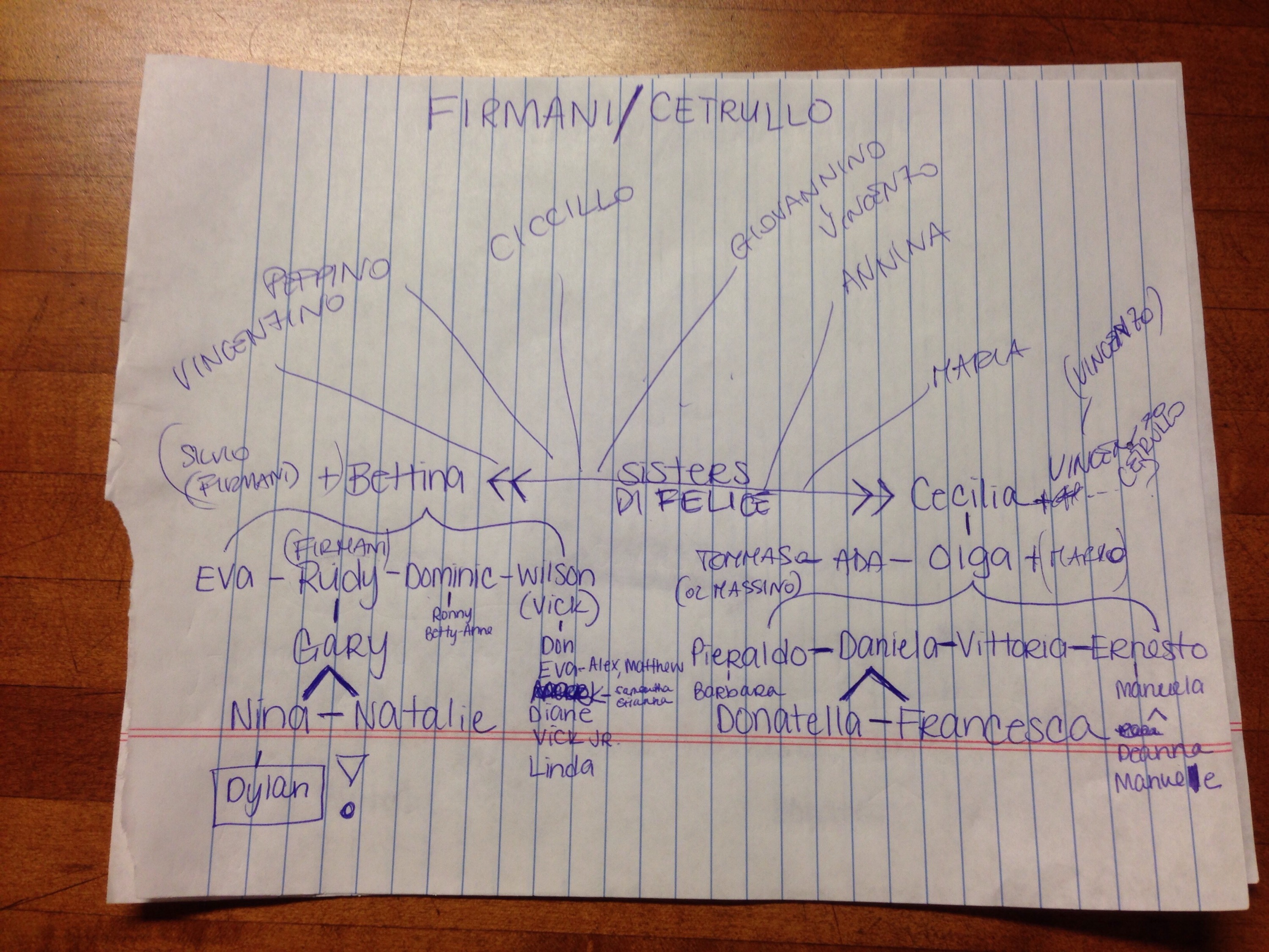 Family Affairs | Donastella 2250_x_3000_jpg