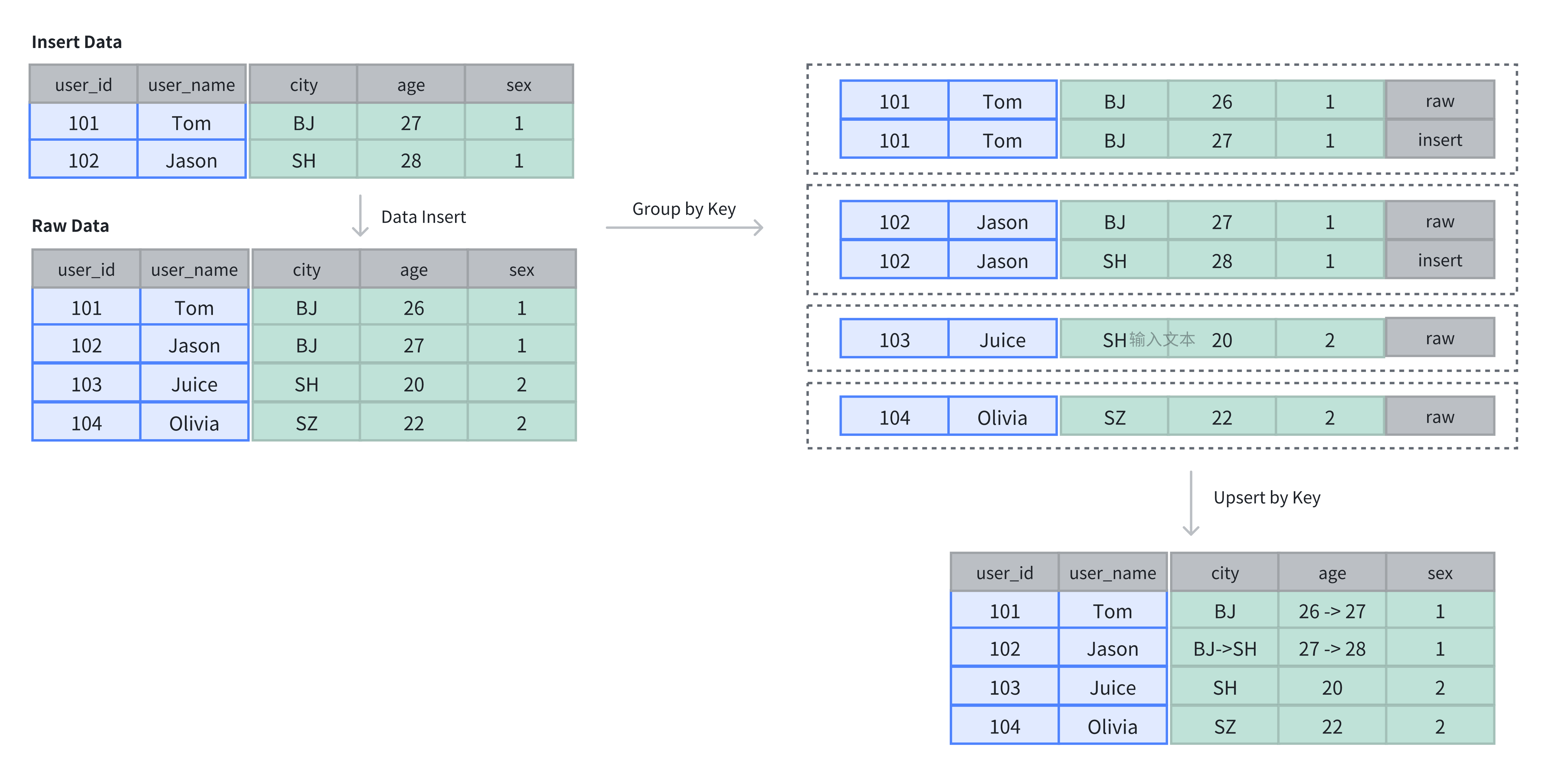 Apache Doris - The Apache Software Foundation