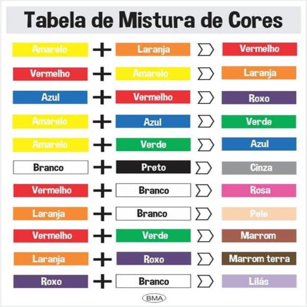 Xadrez corante tabela de cores
