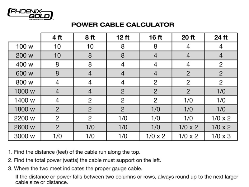 160a 3 Phase Cable Size Infoupdate Org 160a 3 Phase Cable Size Infoupdate Org