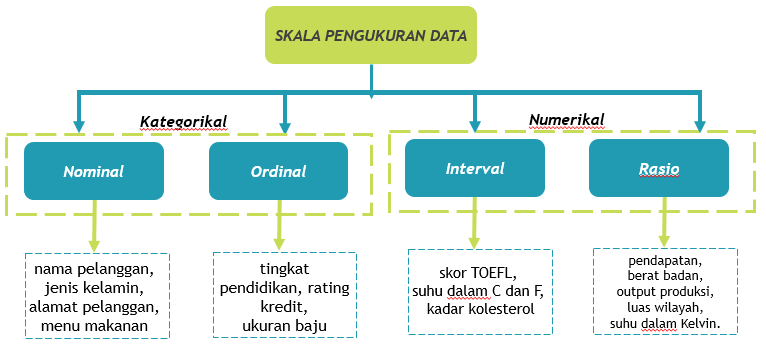Yuk, Pahami Data dengan Mengetahui Kelompok Data hingga Skal…