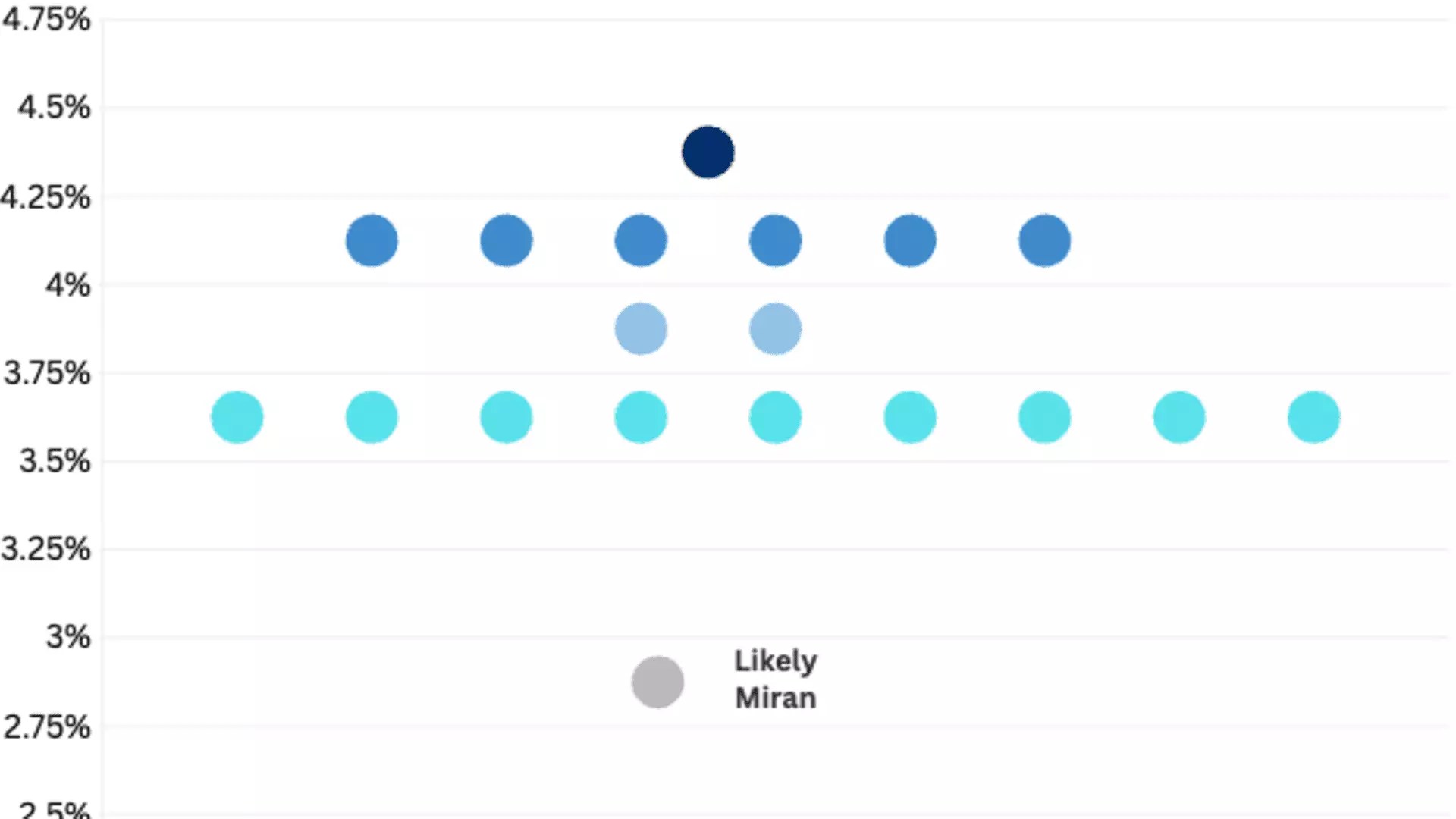 The Hidden Power Struggle: Why Miran’s Dissent Could Redefine Federal Reserve’s Future