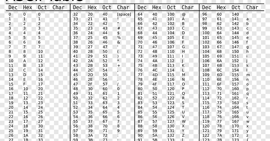 ASCII Kode biner Pengkodean karakter String, tabel warna, sudut, putih png  | PNGEgg