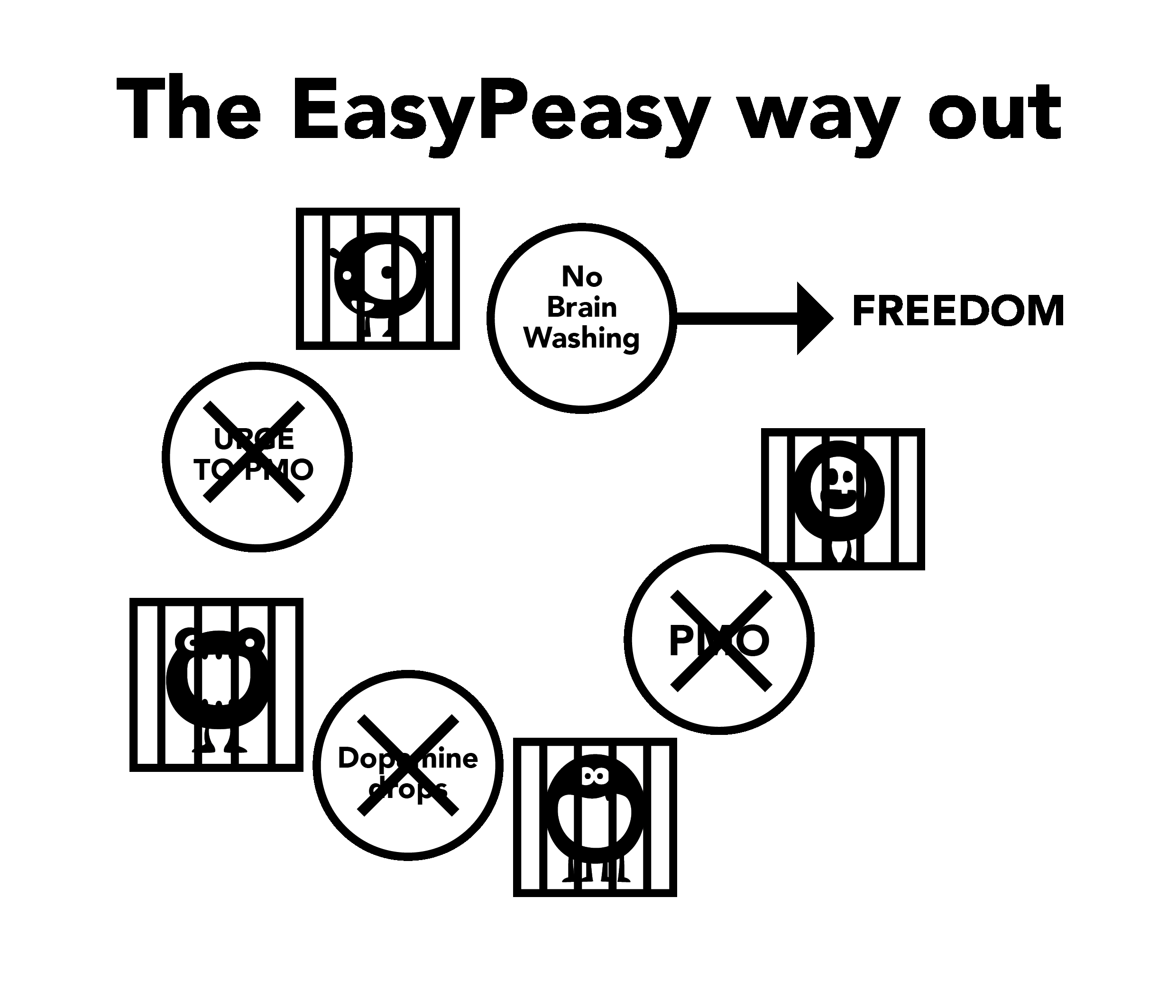 The easypeasy method