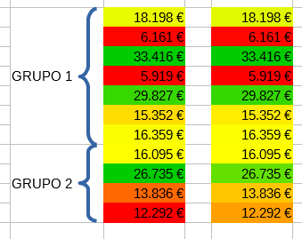 Escalas De Color Barras De Datos Y Conjuntos De Iconos Formatos Condicionales En Calc