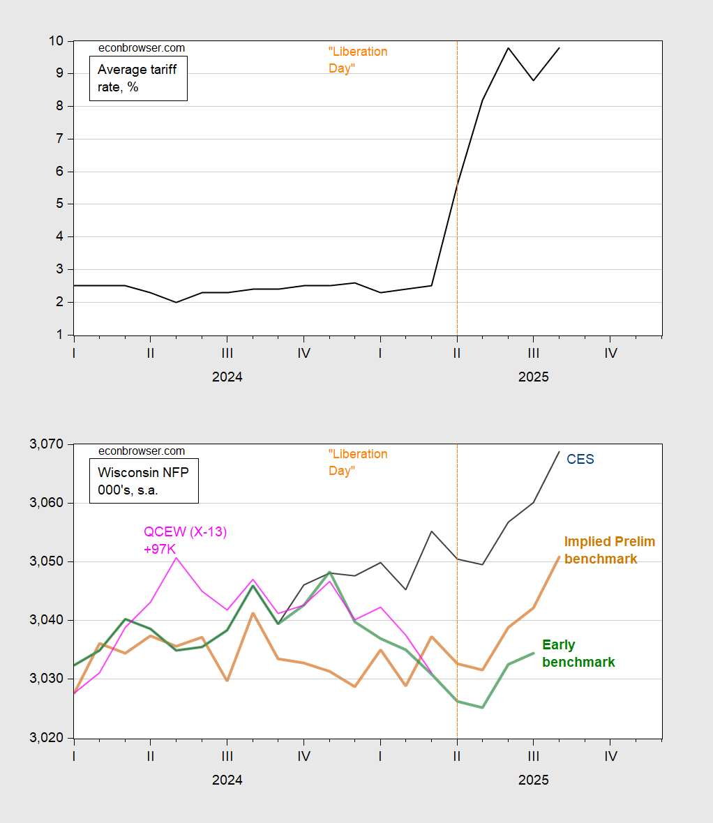 ¿Wisconsin es golpeado por los aranceles? | Econbrowser ¿Wisconsin es golpeado por los aranceles? | Econbrowser