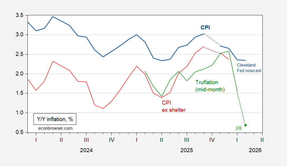 0,68%: Tasa de inflación interanual del IPC de truflación al 8 de febrero de 2026 0,68%: Tasa de inflación interanual del IPC de truflación al 8 de febrero de 2026