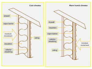 How insulation prevents condensation