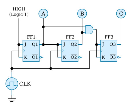 Synchronous Counter Counters Basics Electronics