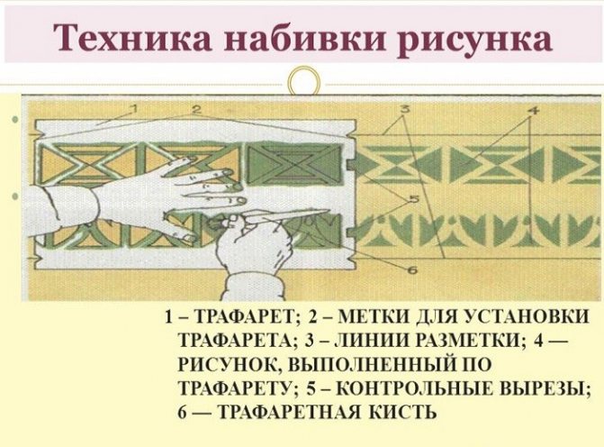что можно нарисовать на обоях легко