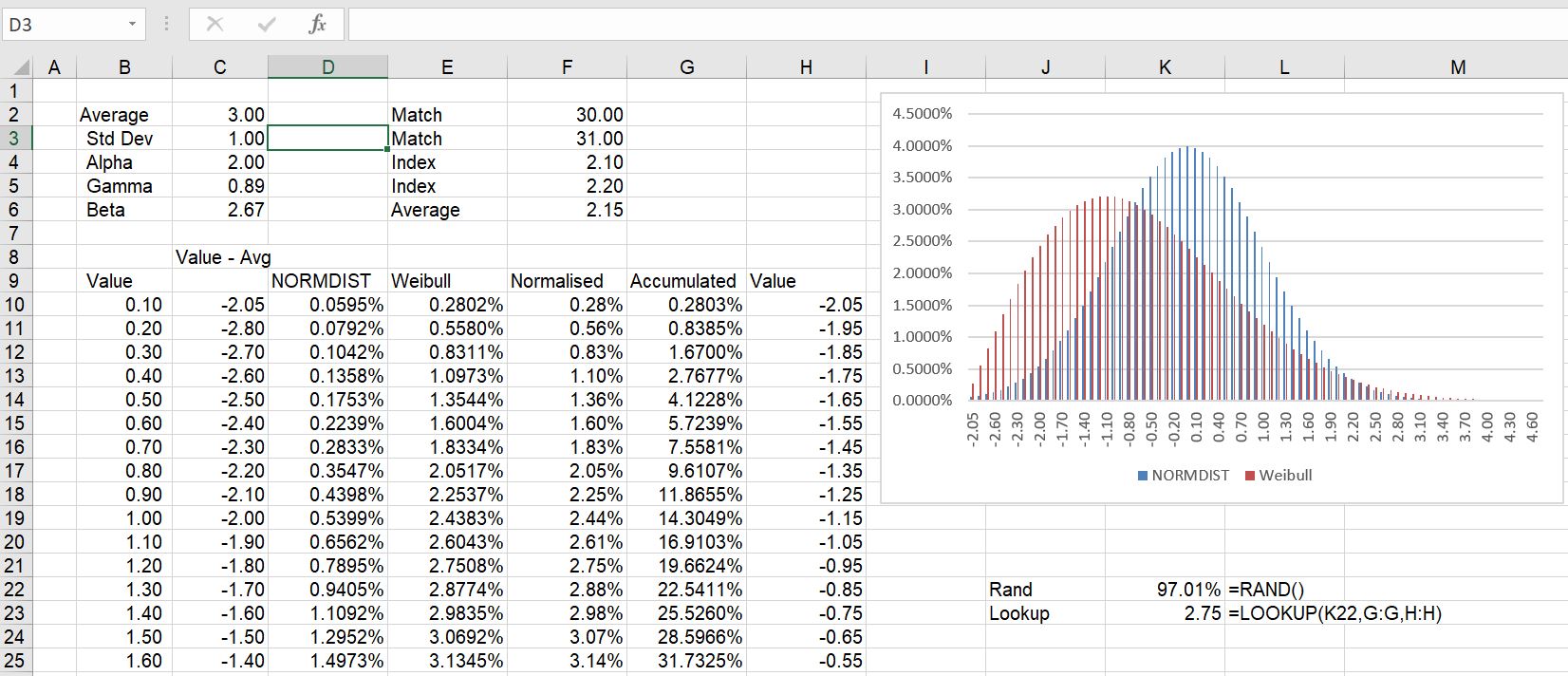 Weibull distribution excel