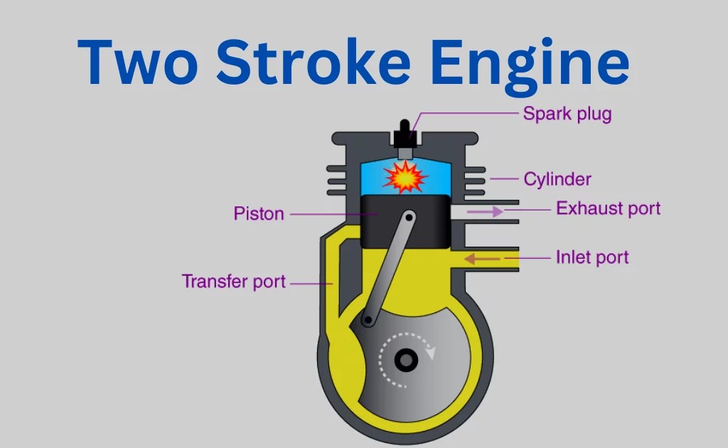 How a 2-Stroke Engine Works A Detailed Guide How a 2-Stroke Engine Works A Detailed Guide
