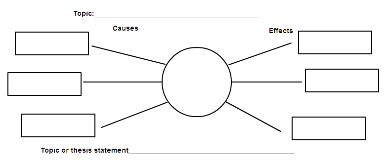 Graphic Organizers Concept Maps Limiting Or Encouraging Thinking Education With Technology Harry G Tuttle