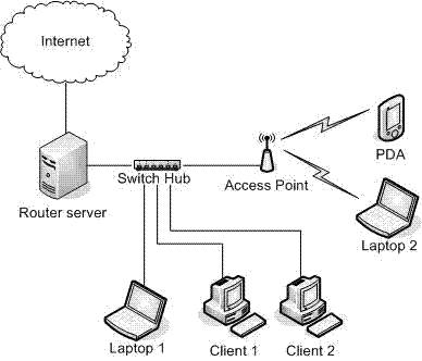 PENGERTIAN INTERNET, INTRANET dan TOPOLOGI JARINGAN – Edwin masih setia