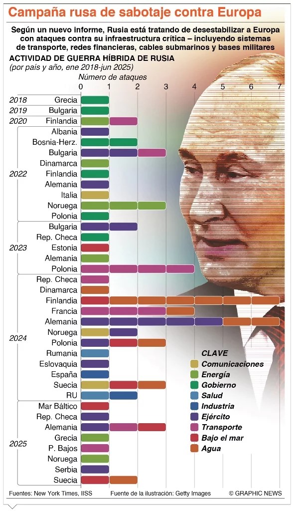 Rusia no tiene en dietario cumbre de Vladímir Putin y Europa