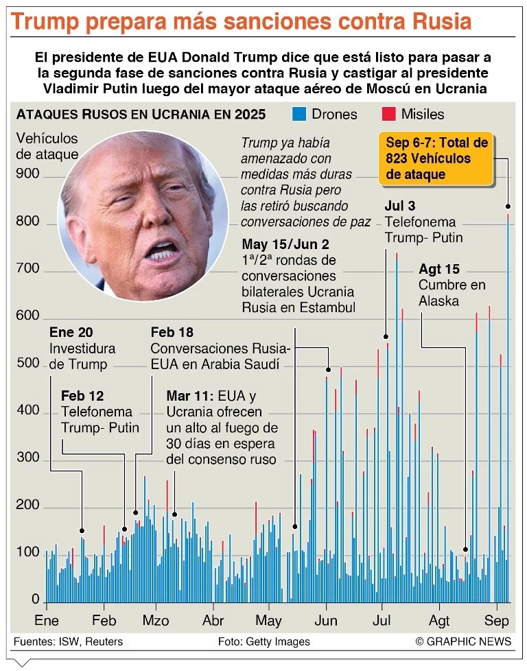 El Consejo Europeo apoyaría más sanciones contra Rusia