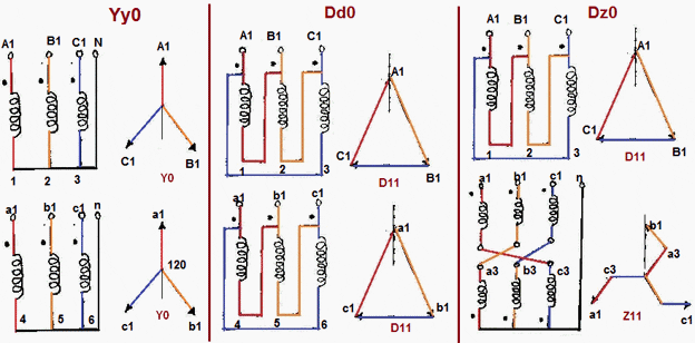 Understanding Vector Group Of Transformer Part 1