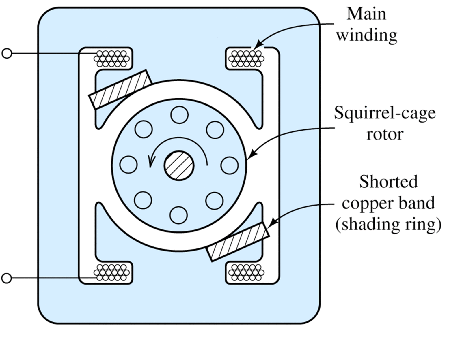 Types Of Single Phase Induction Motors Motor Wiring Diagram Electrical A2z