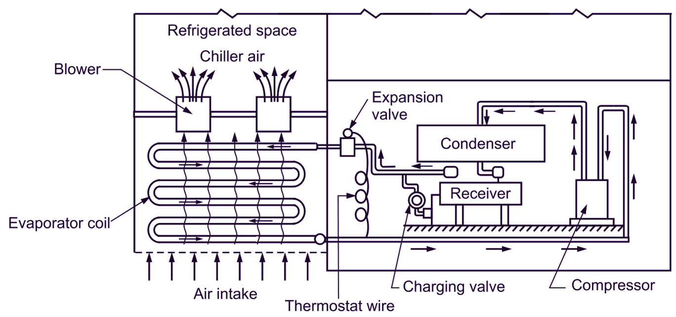 Examples Of Cold Storage Design Talk