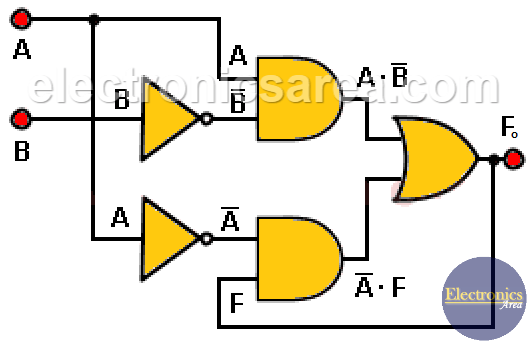 Examples Of Sequential Logic Circuits In Real Life Applications 