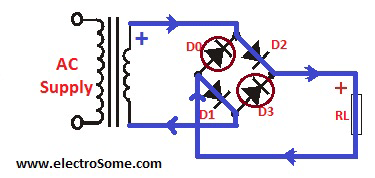 Bridge Rectifier