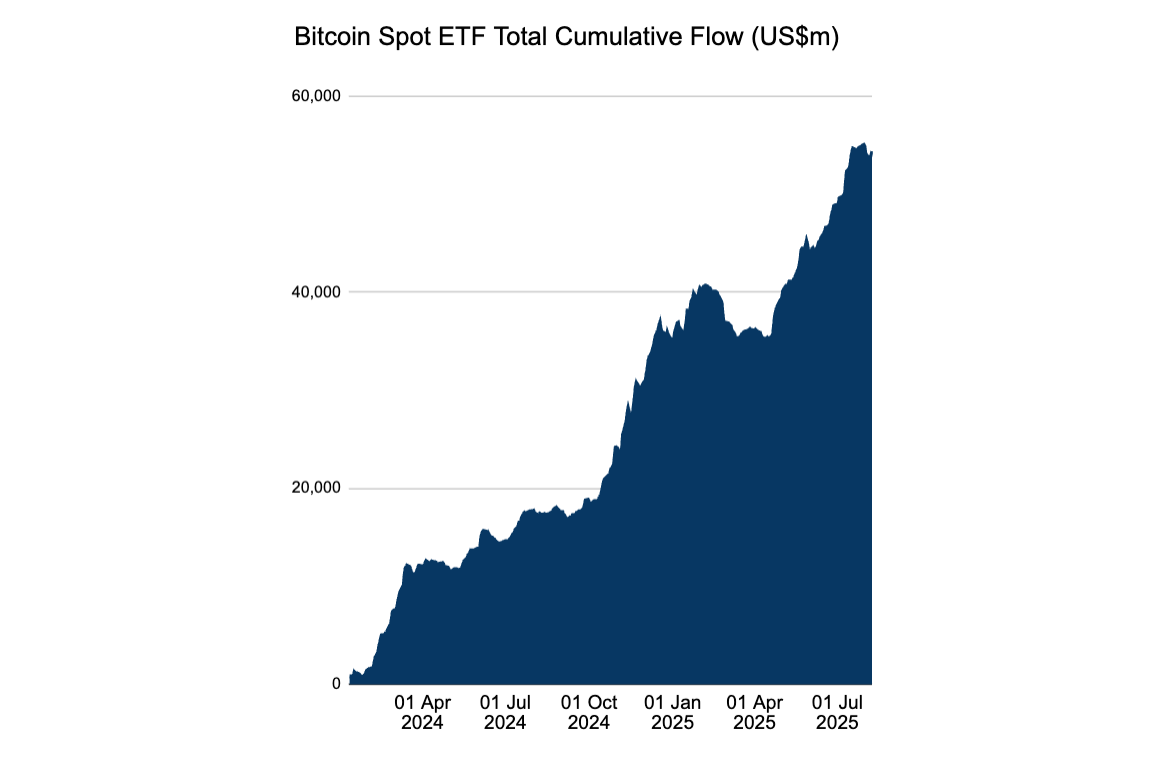 Institutional Influence Grows in Crypto Landscape as Bitcoin Faces New Regulatory Dynamics