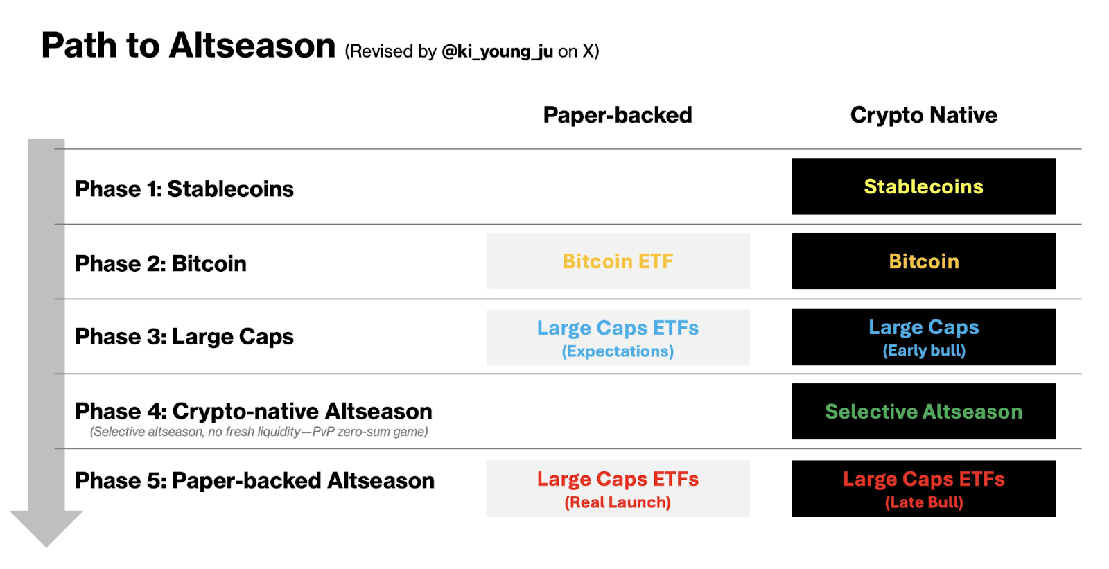 Wall Street IPO Capital Could Reshape Altcoin Season as Bitcoin Selling Dampens Volatility 3 0199a9cc 9184 7bb1 81c6 2922a7f6f7f4