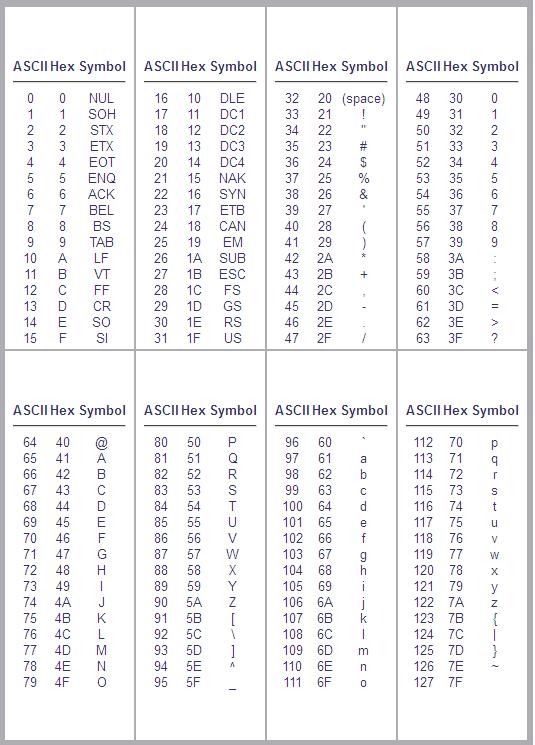 Kode ASCII dan Penggunaannya-Endang Kurniawan