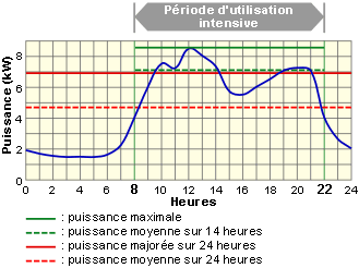 Bilan frigorifique d’une chambre froide - Energie Plus Le Site