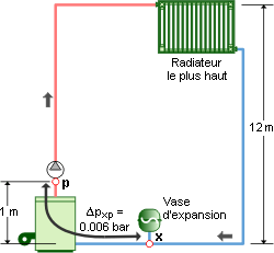 Calcul d’un vase d’expansion à pression variable - Energie Plus Le Site