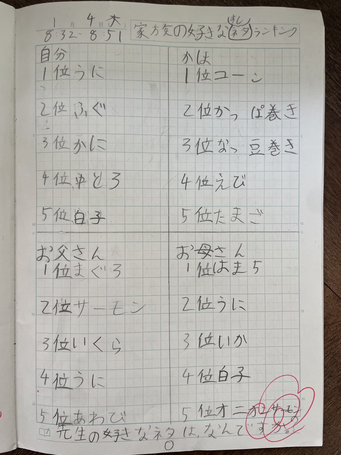 大人も思わず感心…。小学３年生【自主学習(自学)】ネタが面白い！！ | &あんふぁん