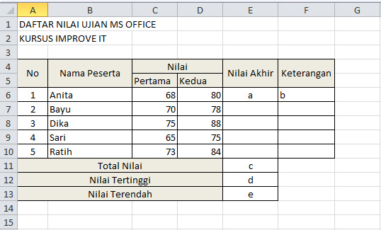 Kisi Soal UTS TIK Kelas XI | ICT Learning