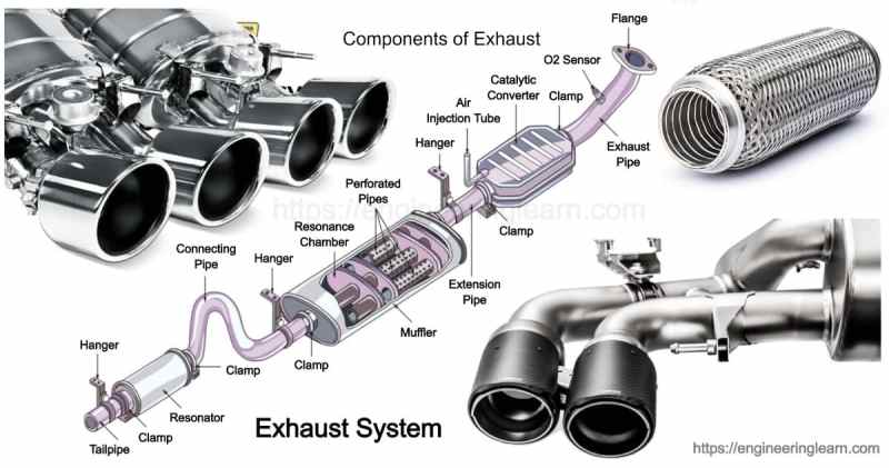what is a muffler - Ilustrasi 2