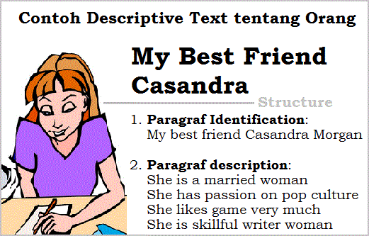 Definition Of Descriptive Text Dan Artinya