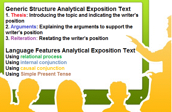 9 Contoh Analytical Exposition Text Berbentuk Surat Berbagai Topik dan Arti  - English Admin