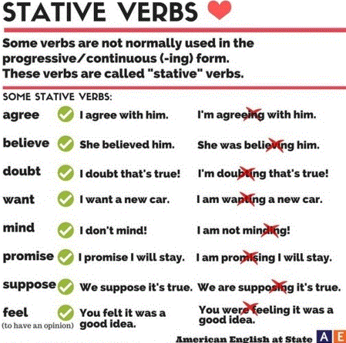 Pengertian dan Contoh State Verb - English Admin