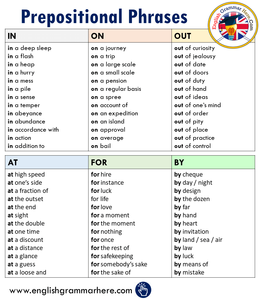 200 Prepositional Phrase Examples In English - English Grammar Here 1172_x_1021_png