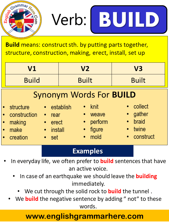 Build Past Simple, Simple Past Tense of Build, Past Participle, V1 V2 V3  Form Of Build - English Grammar Here