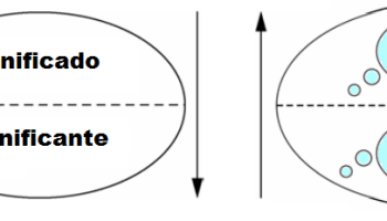 O Signo Elementos Semioticos De Peirce Ensaios E Notas