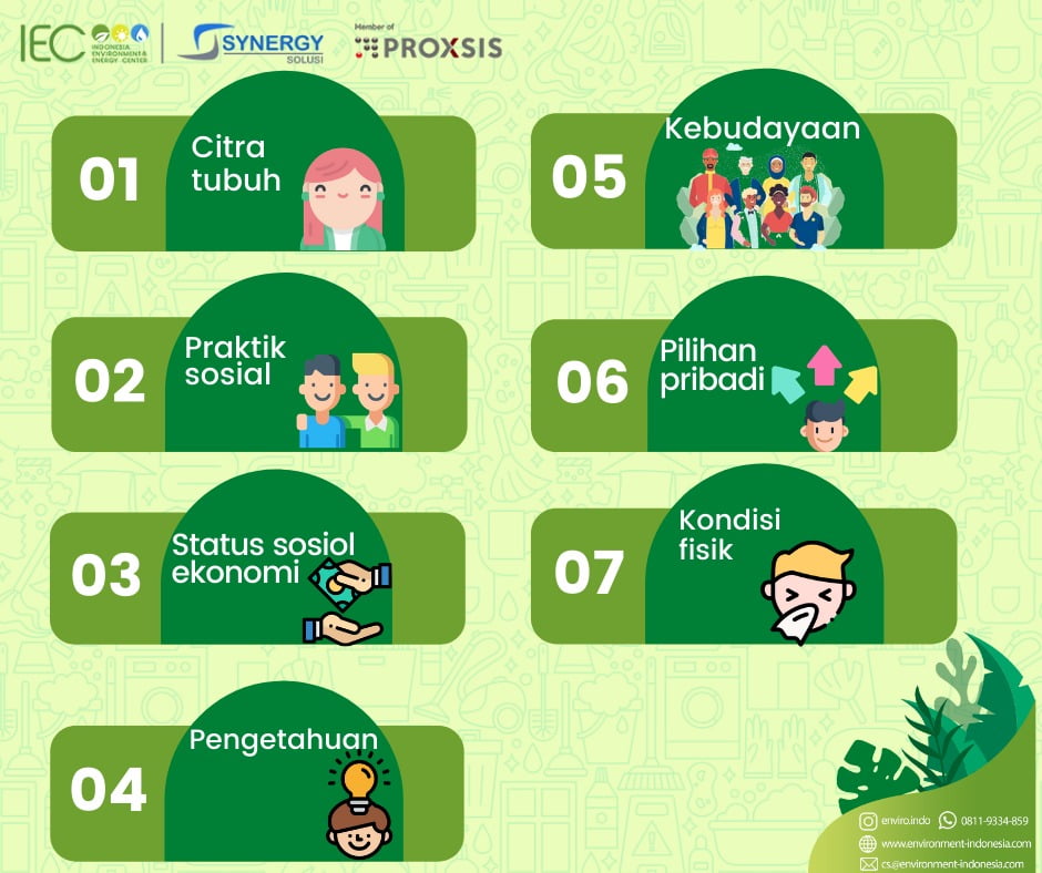 Faktor yang Memengaruhi Personal Hygiene - Indonesia Environment & Energy  Center
