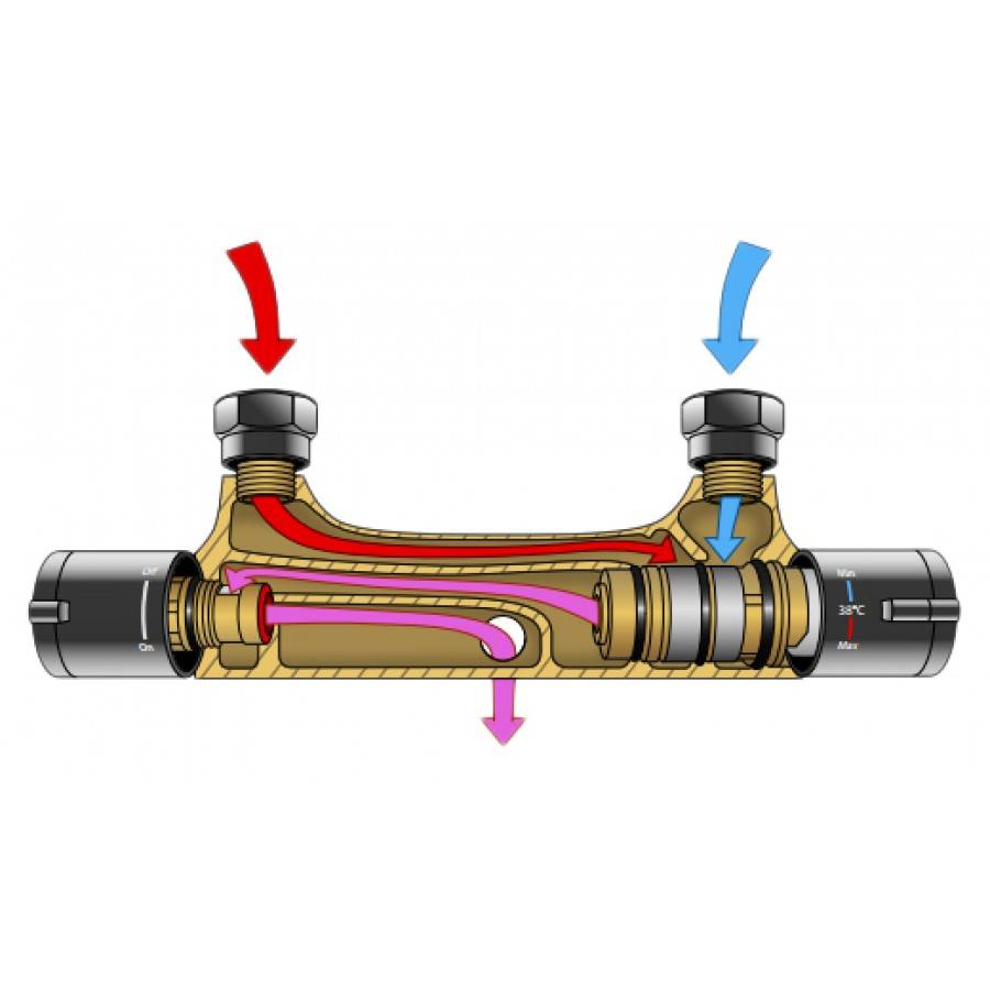 Принцип работы запарника смесителя с 12