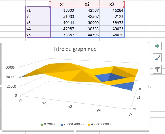 Les Graphiques Surface Dans Excel Excel Quebec