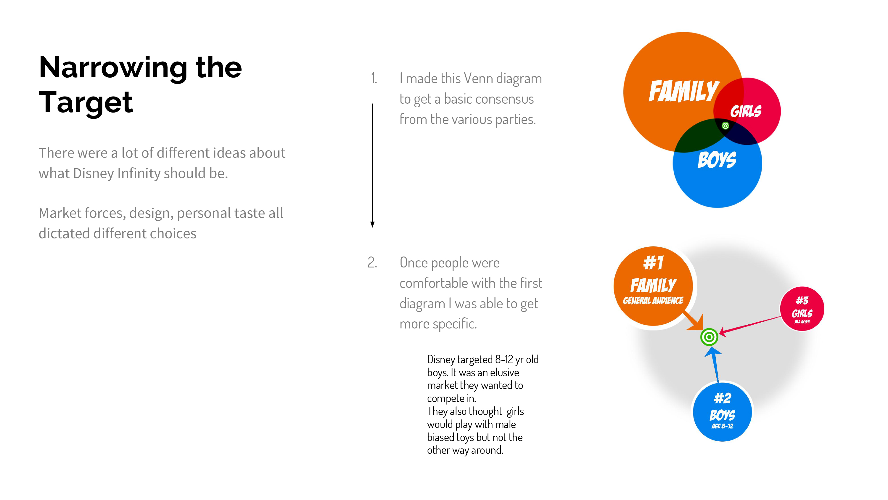 Disney Infinity Character Design J A S O N K I M