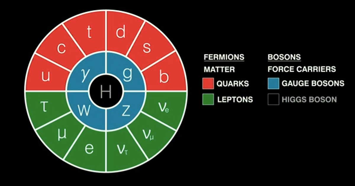 The Standard Model Of Particle Physics Explained Fact Myth